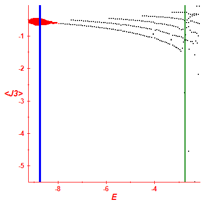 Peres lattice <J3>